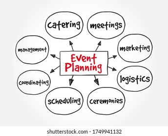 Event Planning mind map, business concept for presentations and reports
