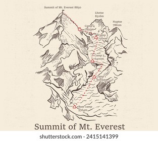 Everest routs. The highest mountain in the world. Base camp and path to climb to the top of Mount Everest, Lhotse, Nuptse. Himalaya map. Everest Summit graphic design for t shirt , poster, background.