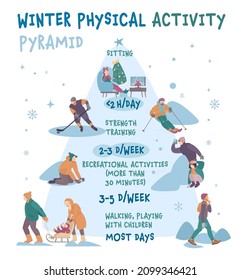 Everyday physical activity pyramid. Healthy training plan concept. Frequency, Intensity, Time formula for each different type of activity Portrait poster in modern style. Editable vector illustration