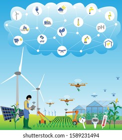 Everything connected technology in a sustatinable agriculture environment. Internet of things enabled by 5G automates end controls the modern farming. Vector illustration.