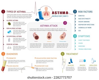 Alles Wissenswerte über Asthma: Art, Diagnose, Risikofaktoren, Symptome, Behandlung und wie ein Asthmaanfall behandelt werden kann.