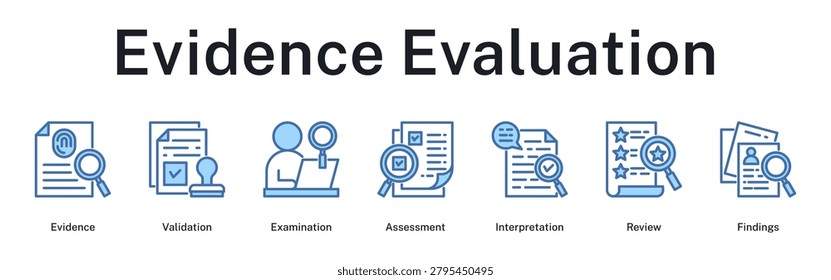 Evidence evaluation sequence through validation procedures, thorough examination, critical assessment, interpretation analysis, and findings review