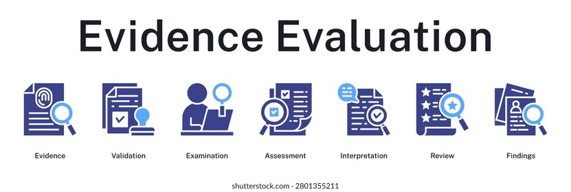 Evidence evaluation sequence through validation procedures, thorough examination, critical assessment, interpretation analysis, and findings review