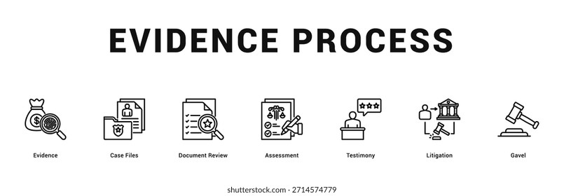 Proceso de evidencia Ilustración de Anuncio de Web moderno y limpio con íconos temáticos para la comunicación visual