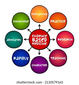 Evidence-based medicine - use of current best evidence in making decisions about the care of individual patients, mind map concept for presentations and reports