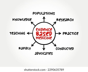 Evidence-based medicine - use of current best evidence in making decisions about the care of individual patients, mind map concept for presentations and reports