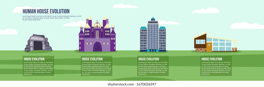 Evolution architecture of house and building technology progress set, flat vector illustration isolated on white background. Dwelling from ancient to modern cottage.