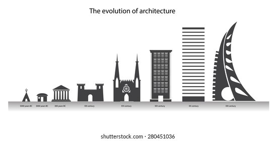 Evolution City Images, Stock Photos & Vectors  Shutterstock