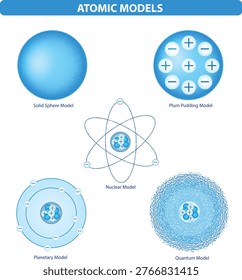 Evolution of Atomic Models Diagram Illustration - vector
