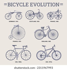 Evolution of a bicycle design in set of illustrations