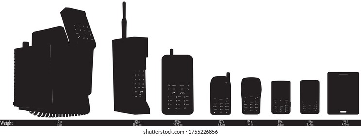 Evolution of the cell phone black and white