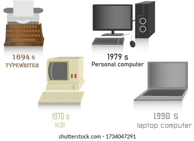 The evolution of computers graphic and Design.