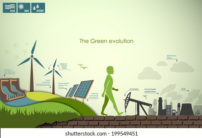 evolution of the concept of greening of the world infographics