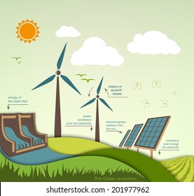 evolution of the concept of greening of the world infographics