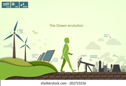 evolution of the concept of greening of the world infographics