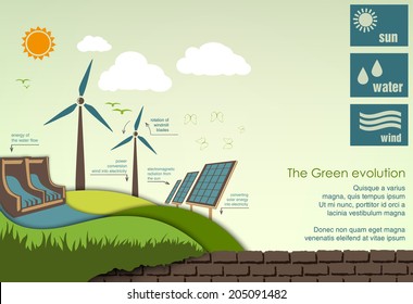 evolution of the concept of greening of the world infographics