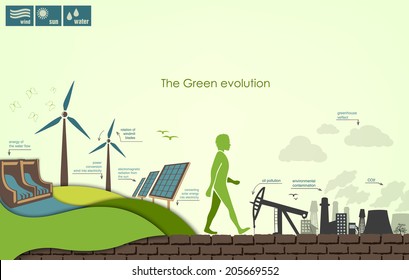 evolution of the concept of greening of the world infographics