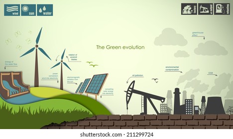 evolución del concepto de ecologización de las infografías mundiales