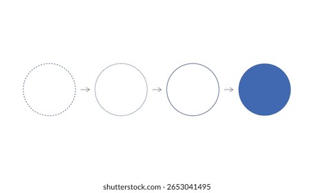 Evolução de um círculo pontilhado em um círculo sólido.