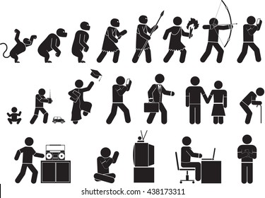 Evolution Of Human And Tegnology Icon Set