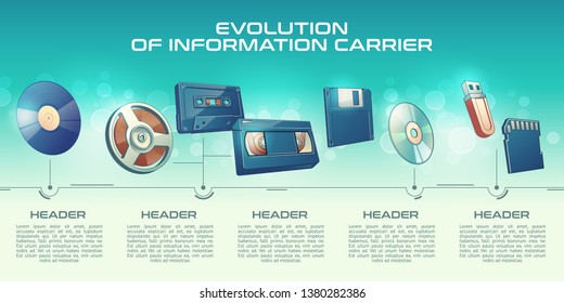 Evolution of information carrier cartoon vector banner. Phonograph record vinyl disk, vintage magnetic tape on reel, audio and VHS cassette, floppy diskette, laser disk and flash drives illustration