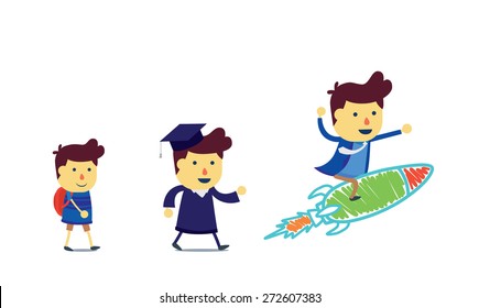 Evolution of learning progress to start working ; Business concept 