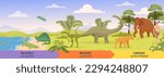 Evolution of life time scale. Animals BC, tyrannosaurs and dinosaurs. Mesozoic and Paleozoic, Cenozoic. History and archeology. Educational materials. Cartoon flat vector illustration
