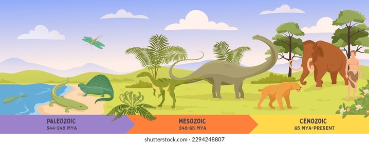 Evolution of life time scale. Animals BC, tyrannosaurs and dinosaurs. Mesozoic and Paleozoic, Cenozoic. History and archeology. Educational materials. Cartoon flat vector illustration