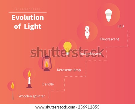Evolution of light. Infographic illustration from candle to led lamp innovation technologies. Text outlined