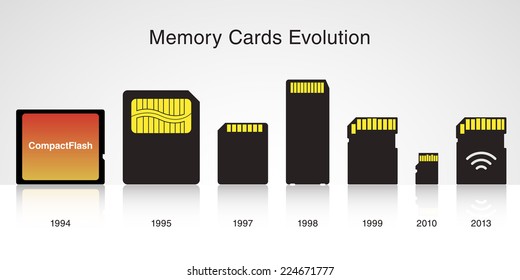 Evolution Memory Cards Compact Flash Secure Stock Vector (Royalty Free ...