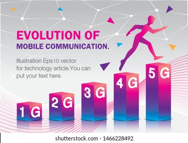 Evolution of mobile communication 1G to 5G illustration vector.