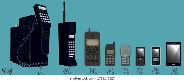 Evolution of mobile phones with weight 