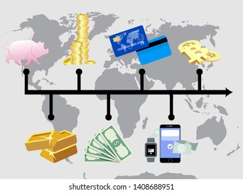 Evolution of money. From barter to cryptocurrency. World progress in finance industry. Golden coin and credit card, bitcoin and gold, Vector illustration