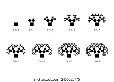 Evolution of a Pythagoras tree, a fractal constructed from squares. Each triple of touching squares encloses a right triangle. Starting with a square, upon it 2 scaled down squares, then repeated.