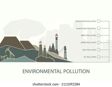 evolution of renewable energy concept of environmental pollution