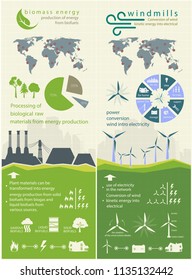 evolution of renewable energy concept of greening of the world