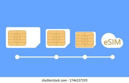 Evolution of SIM cards in flat style. eSIM Embedded SIM card. New chip mobile cellular communication technology. New mobile communication technology 5G network