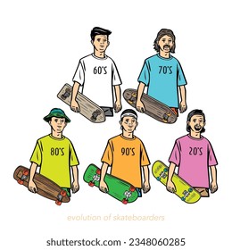 evolution of skateboarders vector set