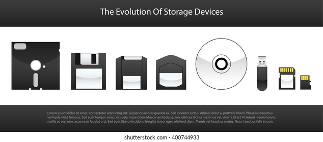 The Evolution Of Storage Devices/ memory cards  from 2000's to now 