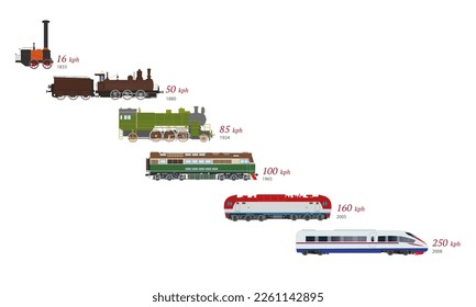 Evolution of trains. Steam locomotive, Twin-section diesel locomotives, high-speed train.