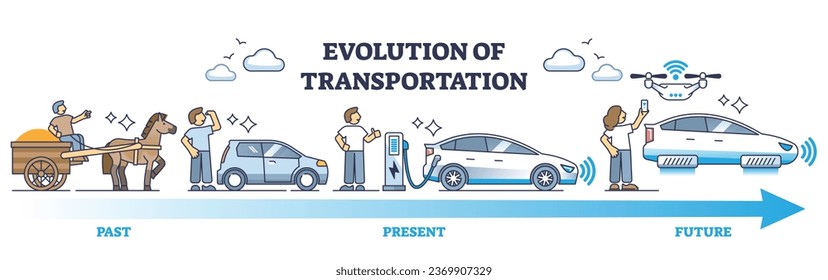 Evolution of transportation and past, present and future cars outline diagram. Labeled educational scheme with technological progress axis vector illustration. Horse carriage and futuristic vehicles.