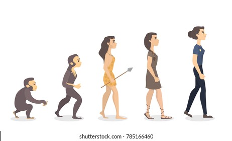 Human Race Evolution Chart