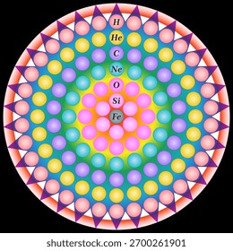 Evoluiu conchas de fusão de estrelas. Tarde na vida de uma estrela massiva, 16O se concentra na concha O, 17O na concha H e 18O na concha He.