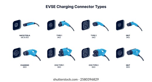 EVSE Charging plug socket connector types for electric cars. Home AC alternating or DC direct current fast speed charge. Different EV recharge power cables. Type1, Type2, CCS, NACS, Chademo standard