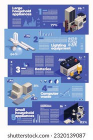 E-waste management infographic composition with horizontal banners for isometric household appliances lighting batteries computer waste vector illustration