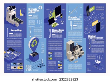 E-waste management isometric infographics with editable text and icons for hazardous materials recycling collection points vector illustration