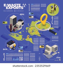 E-waste management isometric infographics with editable text icons of broken electronics batteries and world map vector illustration