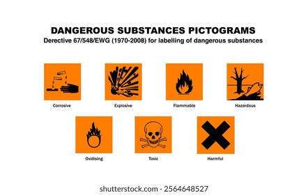 EWG chemical hazard pictograms sheet with orange safety labels