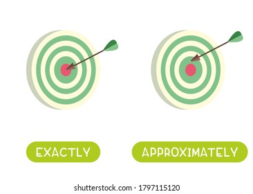 Exactly and approximately antonyms word card vector template. Opposites concept. Flashcard for english language learning. Arrow hit the target accurately, firing about close to the target.
