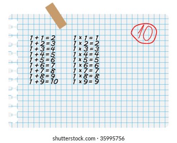 examination of equations